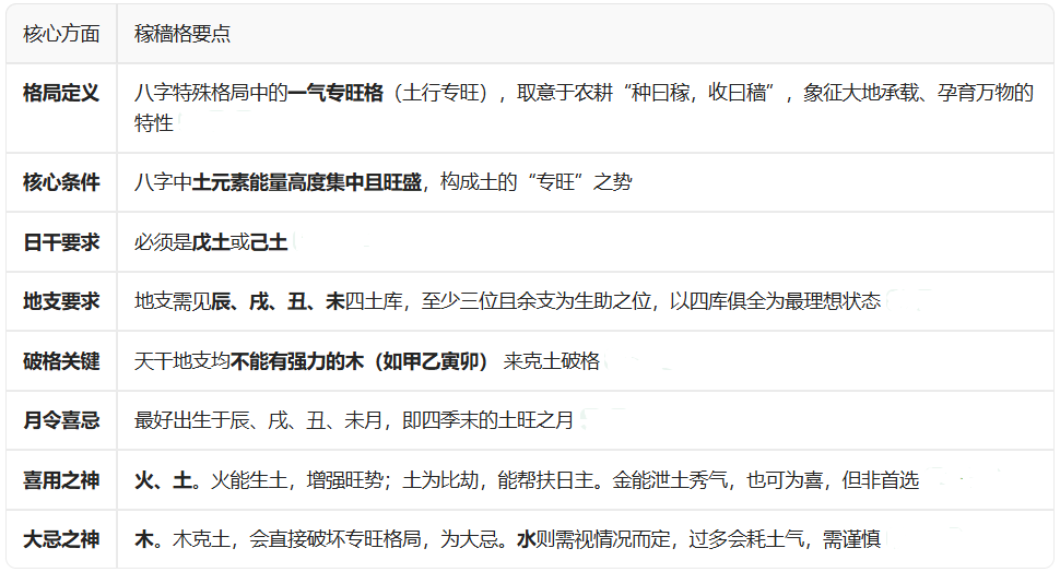 郁知：“稼穑格“命局是什么意思？成格条件是啥？