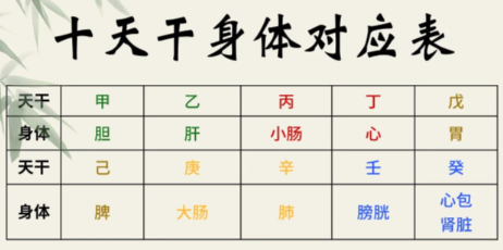 八字看病3.png 八字看病3.png