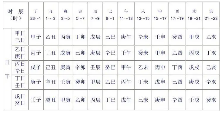 跟我学易学：第7节，什么是八字，如何排出八字