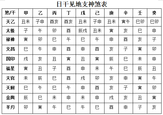 论神煞与神煞查询表