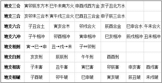 天干地支3.png