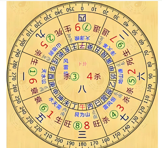 无常派玄空：玄空风水如何立向？方法讲解