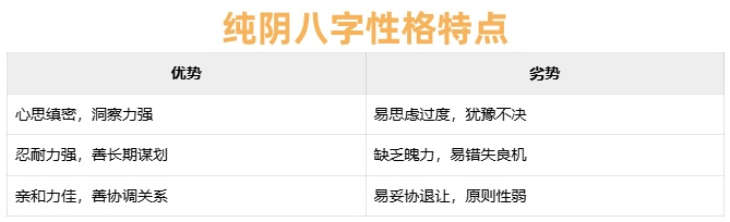 纯阴八字1.png
