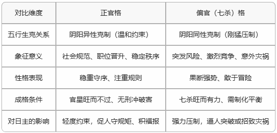 七杀格2.png