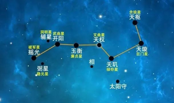 无常派玄空：九星意象详解以及在玄空风水中的应用