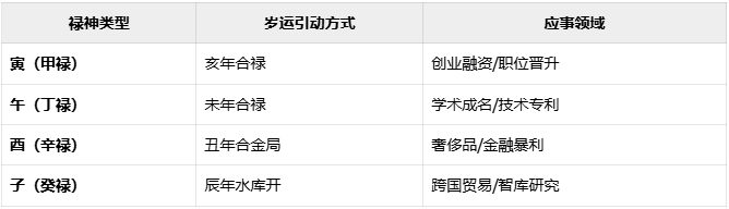 日坐䘵神2.png
