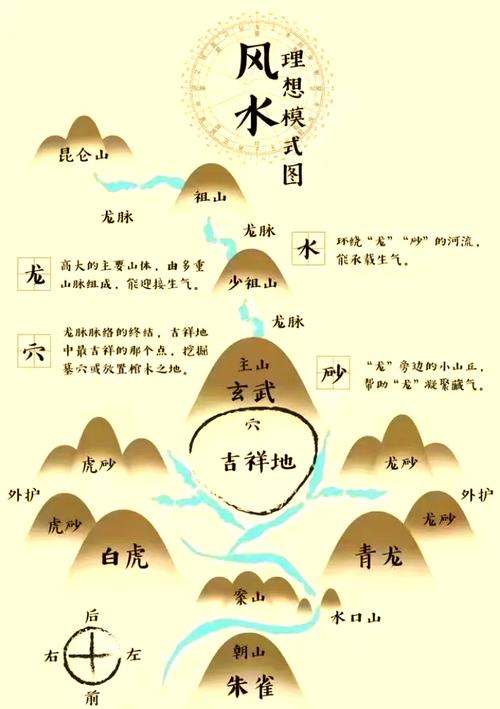 看墓地风水要注意什么?无锡看风水大师怎么找?