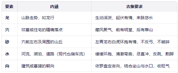 地理堪舆3.png 地理堪舆3.png