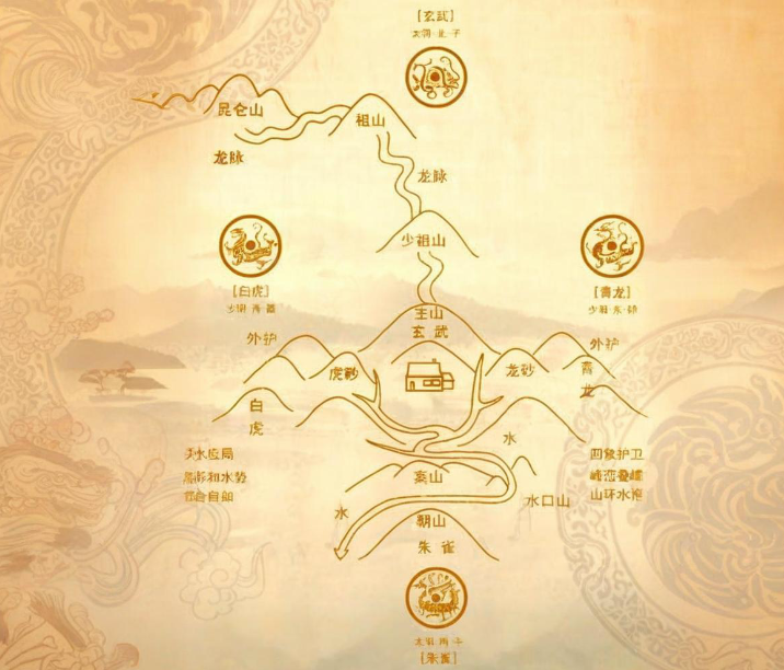 地理堪舆2.png 地理堪舆2.png