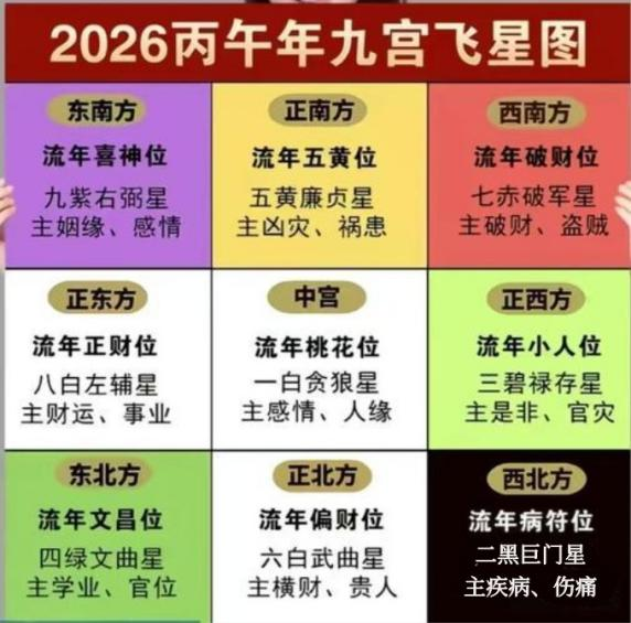 2026年玄空飞星家居风水布局旺运指南