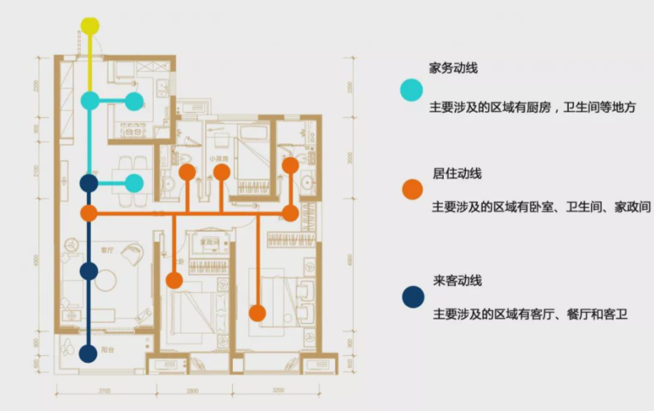情绪动线1.png 情绪动线1.png
