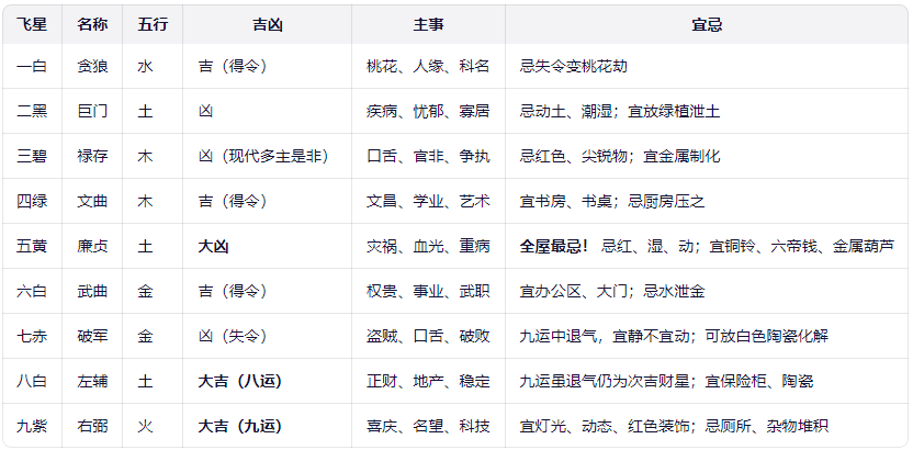 速查表2.png 速查表2.png