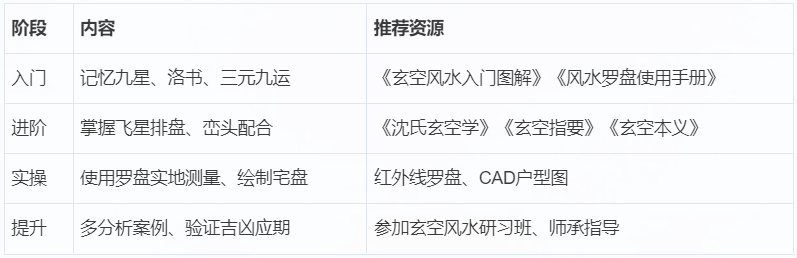 速查表4.png 速查表4.png