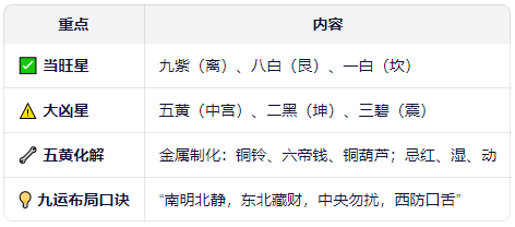 速查表5.png 速查表5.png
